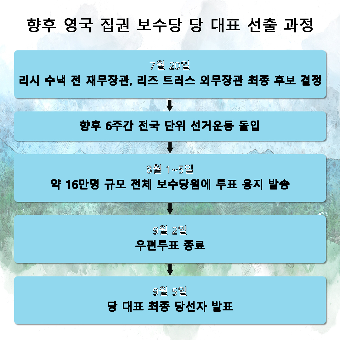 [외신 종합·신동윤 기자 제작]