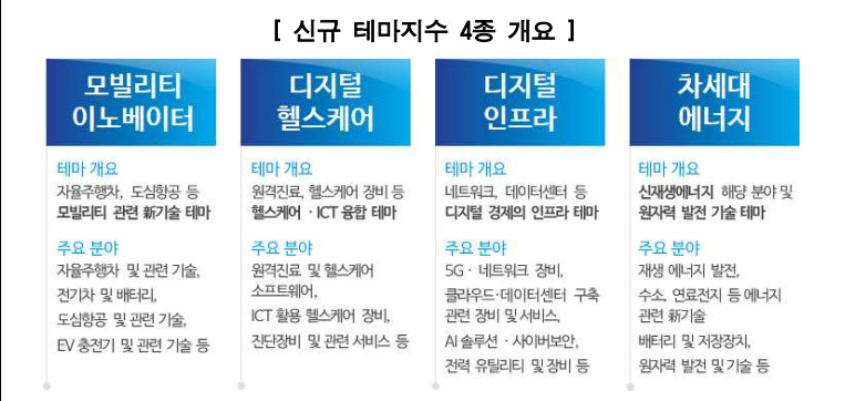 한국거래소 제공