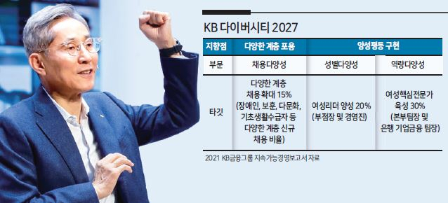 윤종규 KB금융그룹 회장이 ‘2022년 상반기 그룹 경영전략회의’에서 경영진 대상으로 특강을 하고 있다.