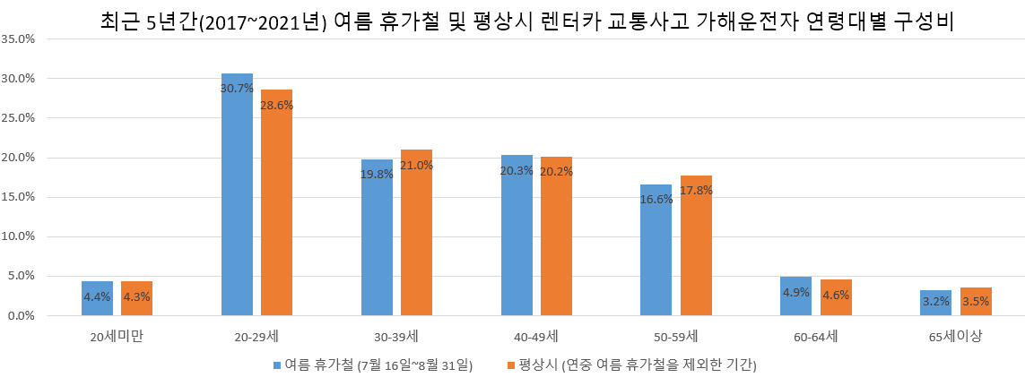 [도로교통공단 제공]
