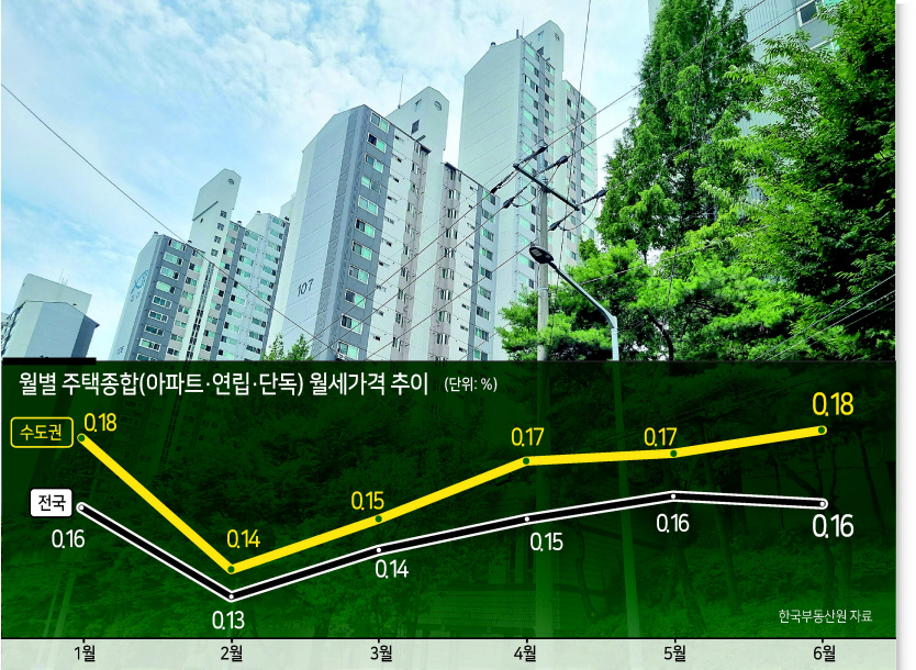 다음달로 임대차3법 시행 2년을 맞는 가운데 임대차 시장의 지형이 급변하고 있다. 전세 가격이 여전히 높은 수준을 유지하는 가운데 전세 매물이 빠르게 월세로 전환되고 있다. 이에 세입자들의 부담 또한 한층 커지고 있다. 사진은 서울 동작구 사당동의 사당자이의 모습. 유오상 기자