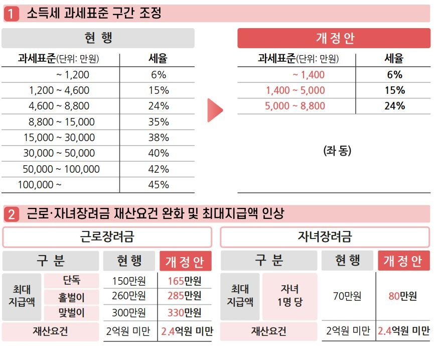 [기획재정부 제공]