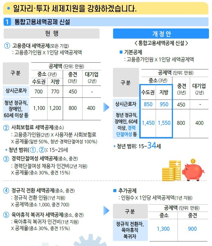 [기획재정부 제공]