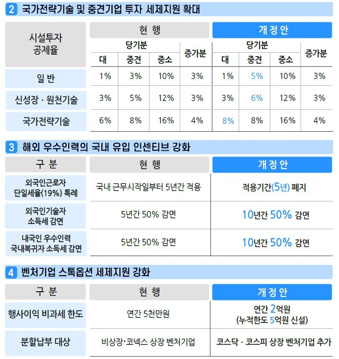 [기획재정부 제공]