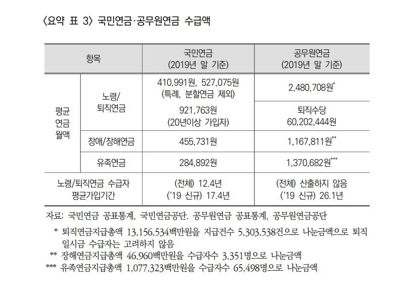 [국민연금공단 제공]