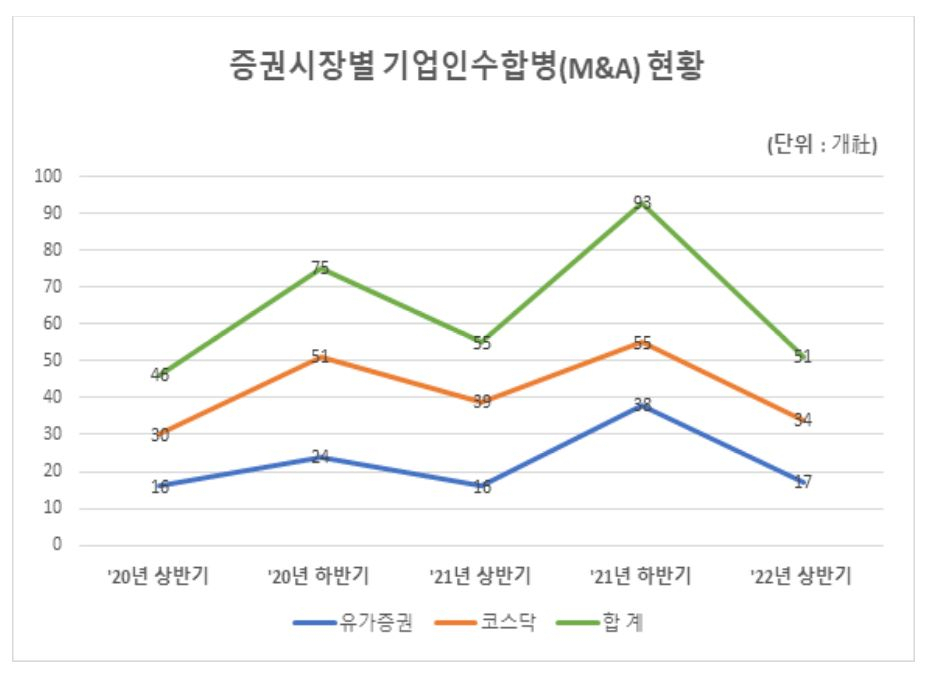 자료=한국예탁결제원