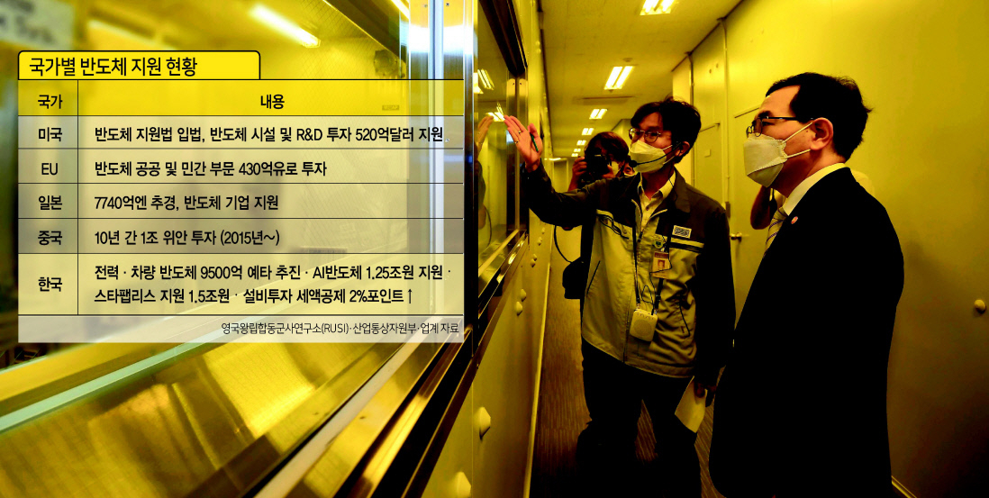 이창양 산업통상자원부 장관(오른쪽)이 지난 21일 경기도 화성시 동진쎄미켐에서 열린 ‘반도체 산학협력 4대 인프라 구축 협약식’을 마친 후 시설을 살펴보고 있는 모습. [연합]