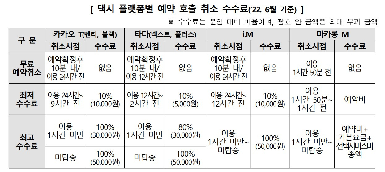 [한국소비자원 제공]