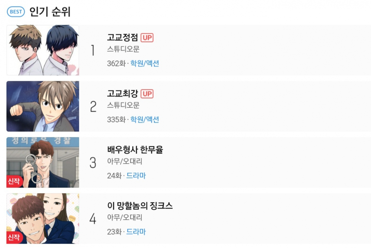 투믹스 인기 웹툰 순위.[출처 투믹스 홈페이지]