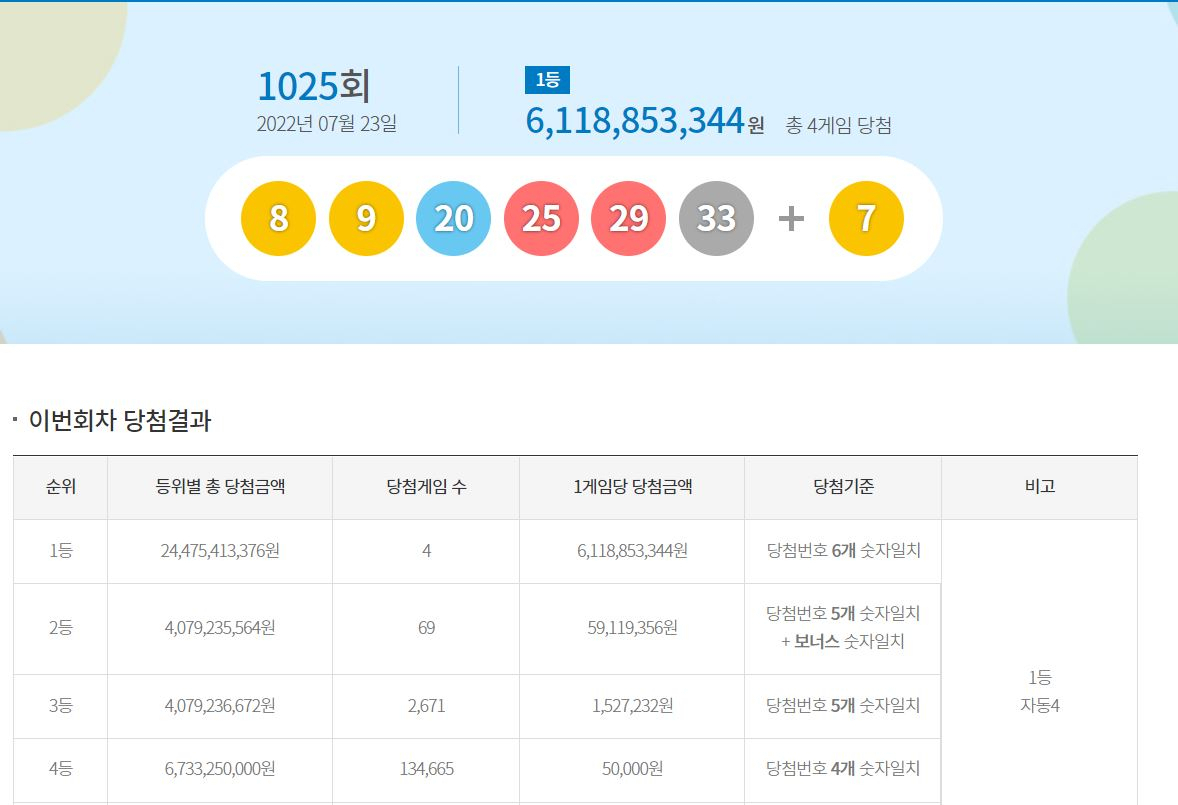 23일 로또 당첨번호 [동행복권 홈페이지 캡처]