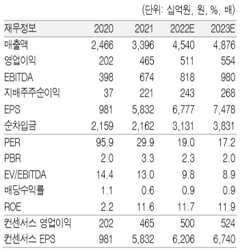 [흥국증권 제공]