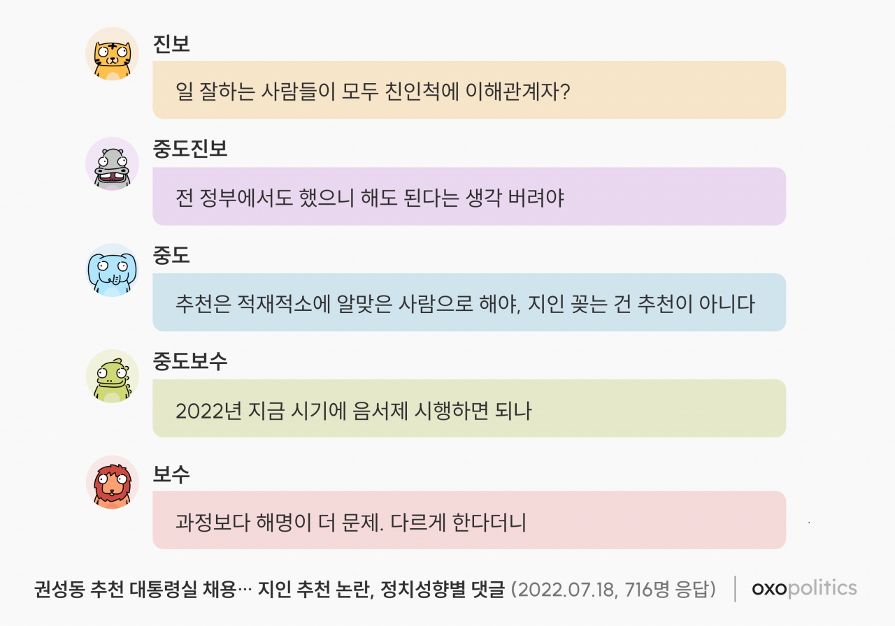 정치 데이터 플랫폼 옥소폴리틱스 제공