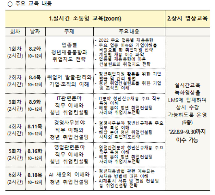 [한국고용정보원 제공]