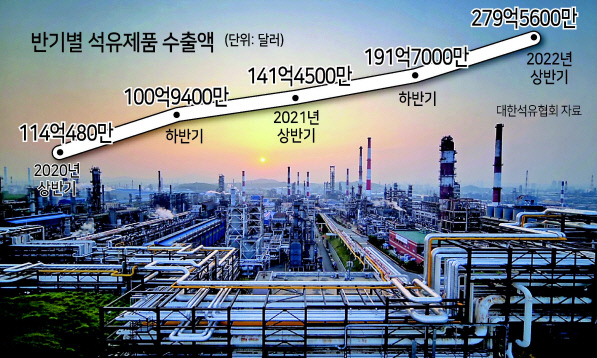 SK이노베이션 울산 콤플렉스 전경. [SK이노베이션 제공]