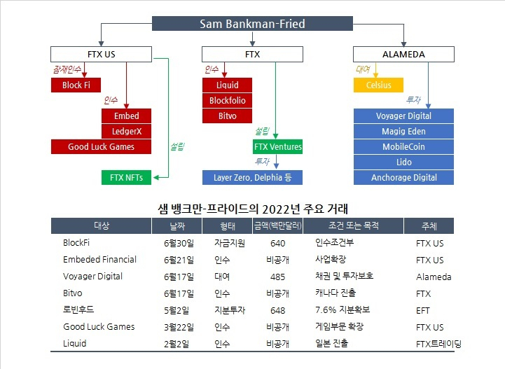 [홍길용의 화식열전] 빗썸, 과연 미국 괴짜에 팔릴까?