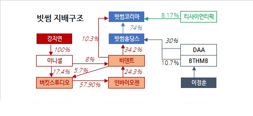 [홍길용의 화식열전] 빗썸, 과연 미국 괴짜에 팔릴까?