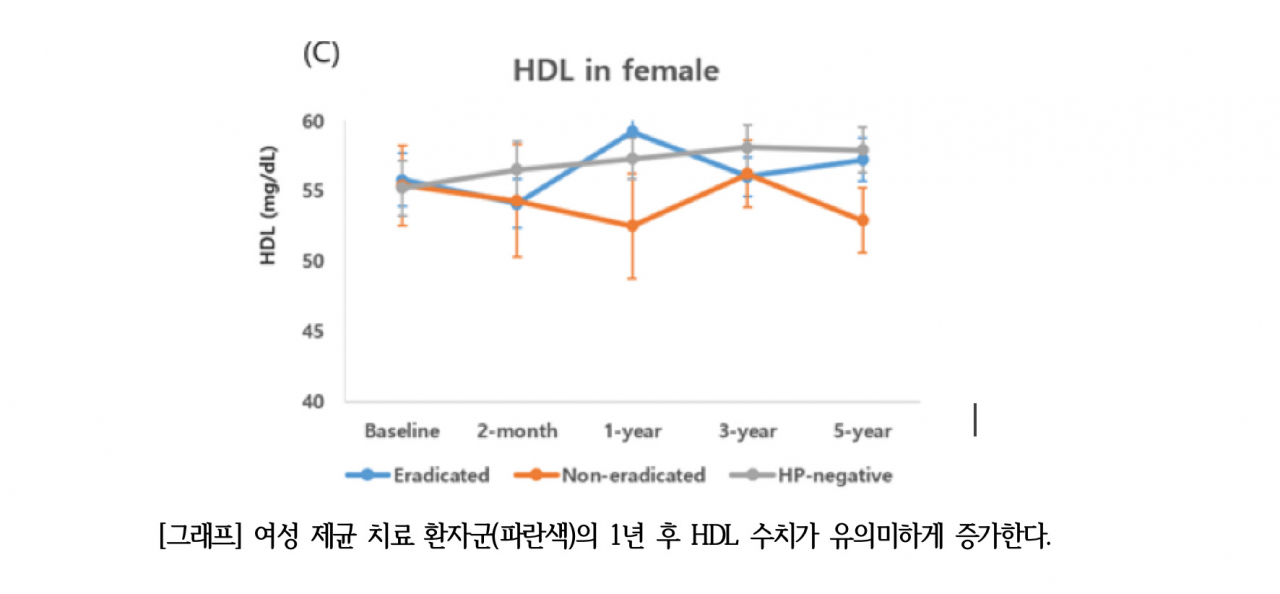 [분당서울대병원 제공]