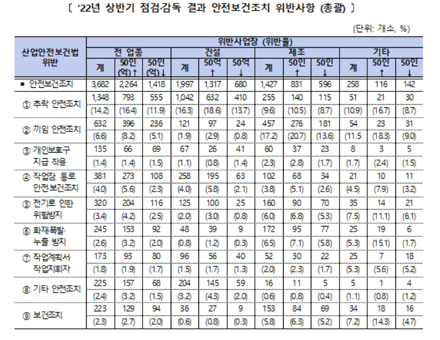 [고용노동부 제공]