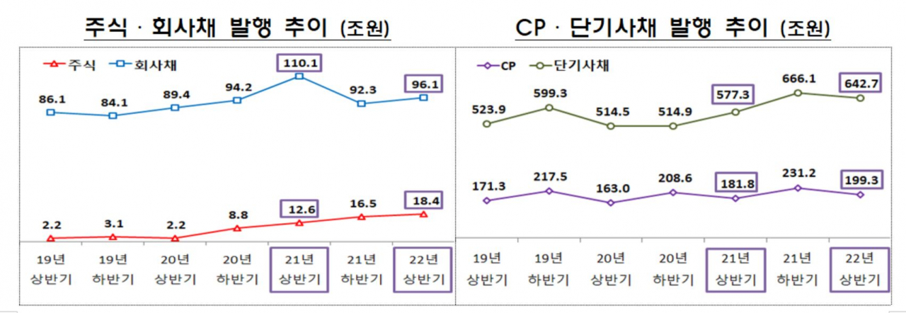 금융감독원 자료