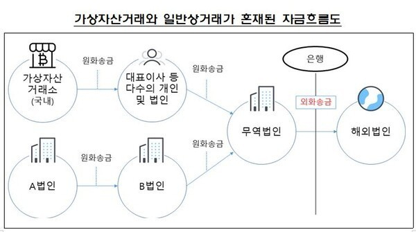 [금융감독원 제공]