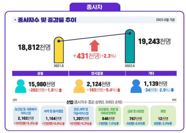 [고용노동부 제공]