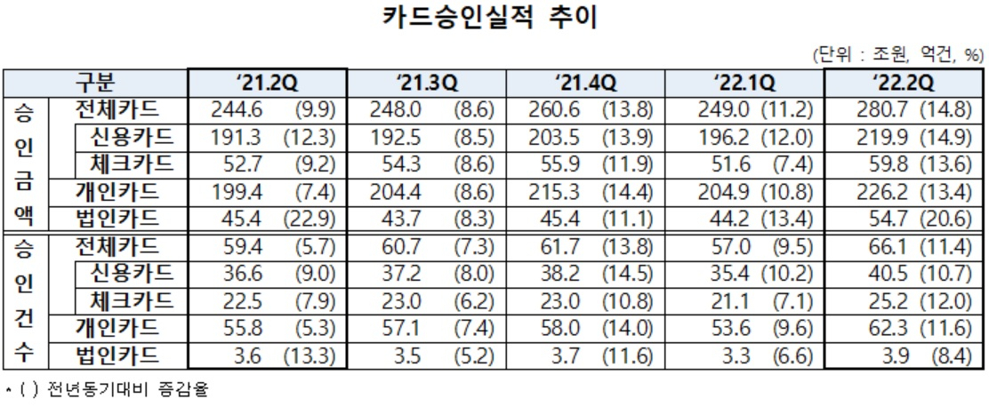 [여신금융연구소 제공]