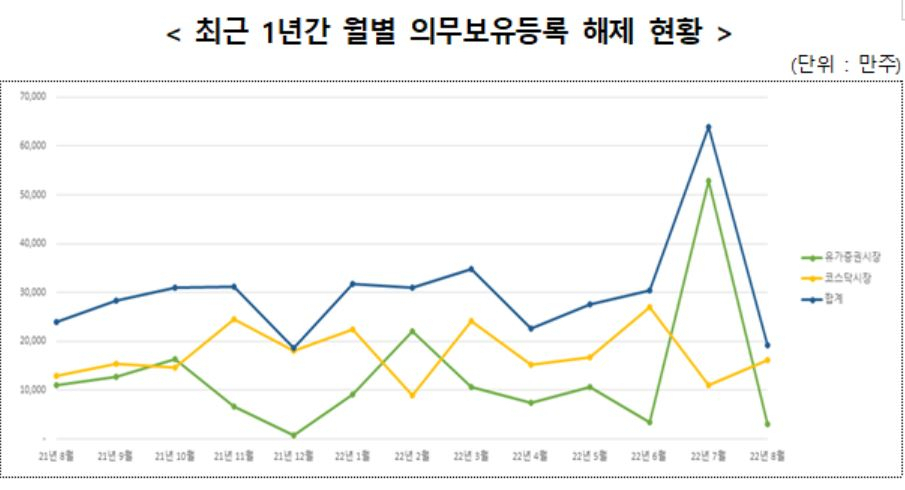 (자료=한국예탁결제원)