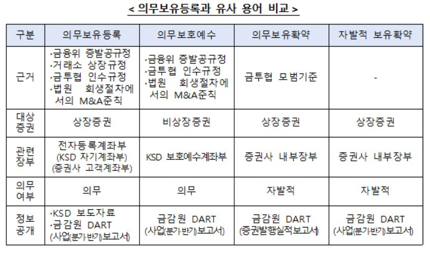 (자료=한국예탁결제원)