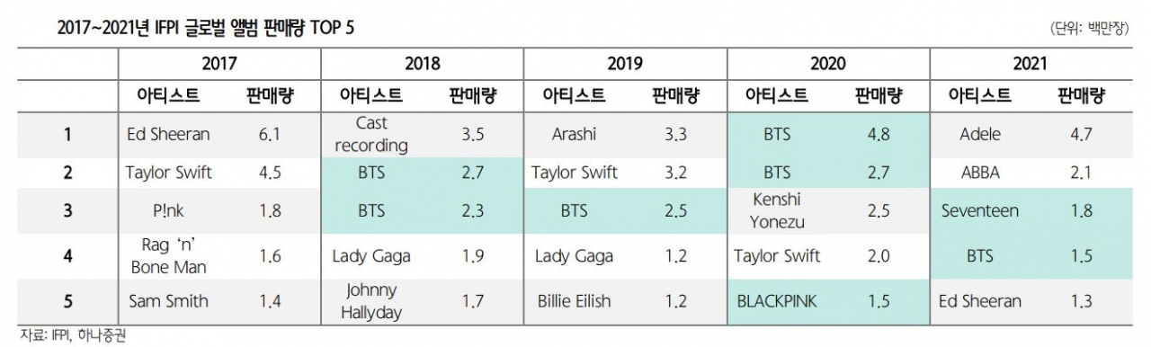 하나증권 자료