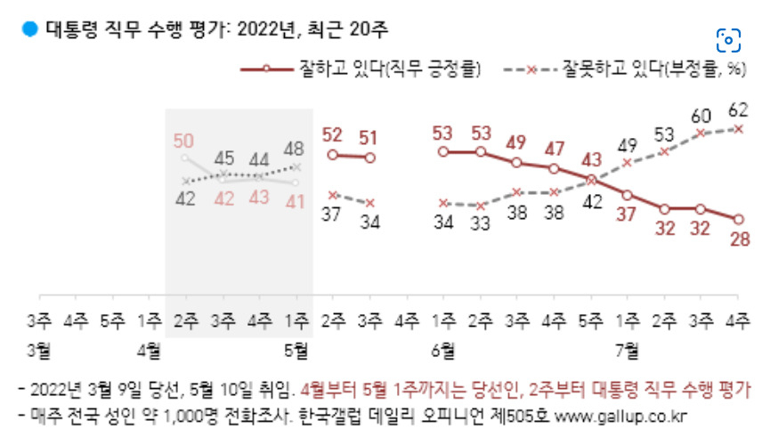 [한국갤럽]
