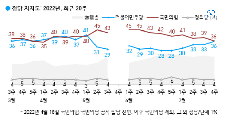 [한국갤럽]