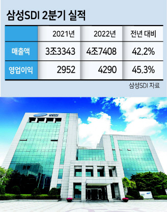 삼성SDI 기흥 본사 전경