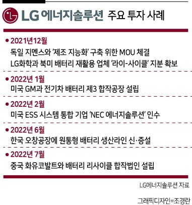 LG엔솔, 딜 전문가 뽑는다