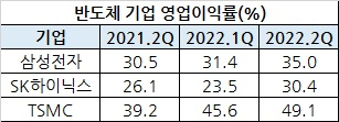 [각 사 제공]