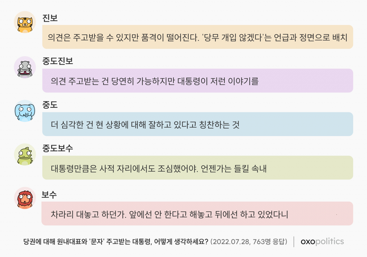 데이터 플랫폼 옥소폴리틱스 제공.
