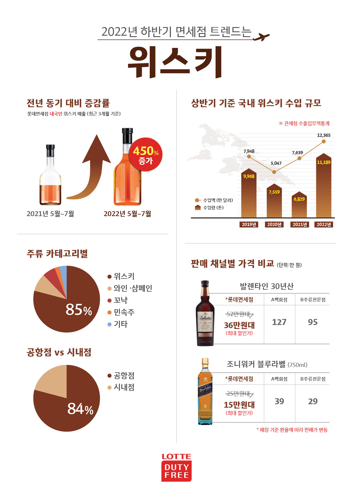 [롯데면세점 제공]