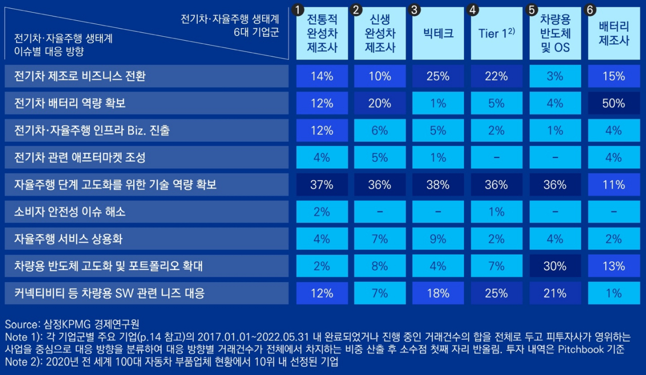[삼정KPMG 제공]