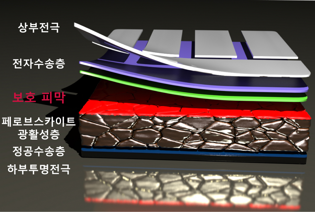 보호피막을 적용한 페로브스카이트 태양전지 구조.[UNIST 제공]