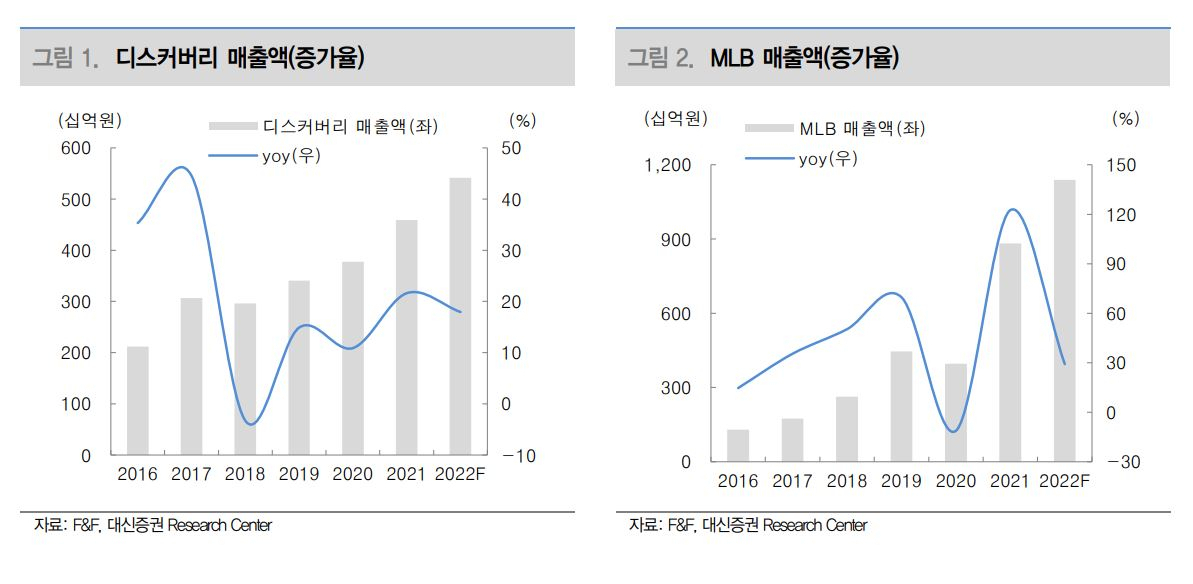 대신증권 자료