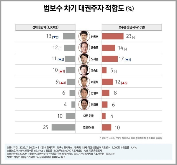 [리서치뷰]