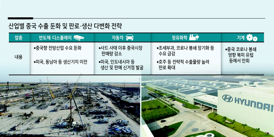 삼성전자가 미국 텍사스주 테일러시에 건설 중인 반도체 공장 부지 전경.(왼쪽) 현대차 인도네시아 공장 전경. [테일러시 홈페이지·현대차 제공]