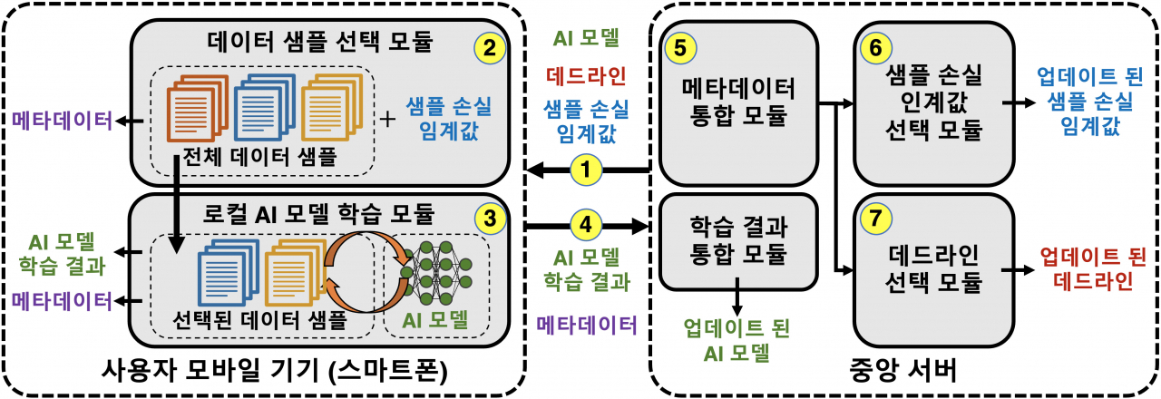 연구 모식도.[KAIST 제공]