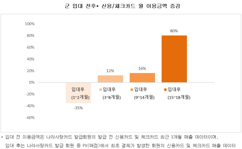 [KB국민카드 제공]