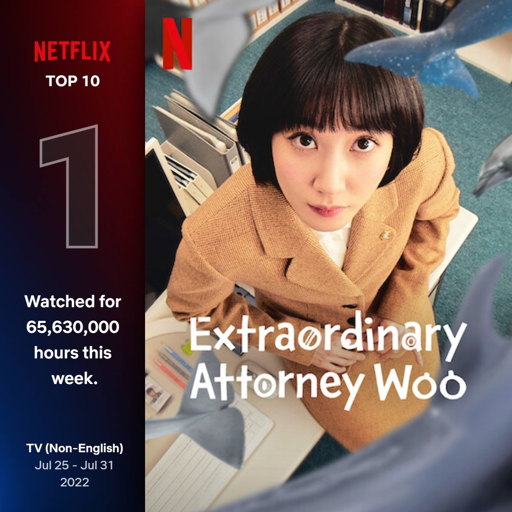 This image provided by Netflix highlights that "Extraordinary Attorney Woo" placed No. 1 on Netflix's weekly top 10 chart for non-English TV shows for the last week. (Netflix)
