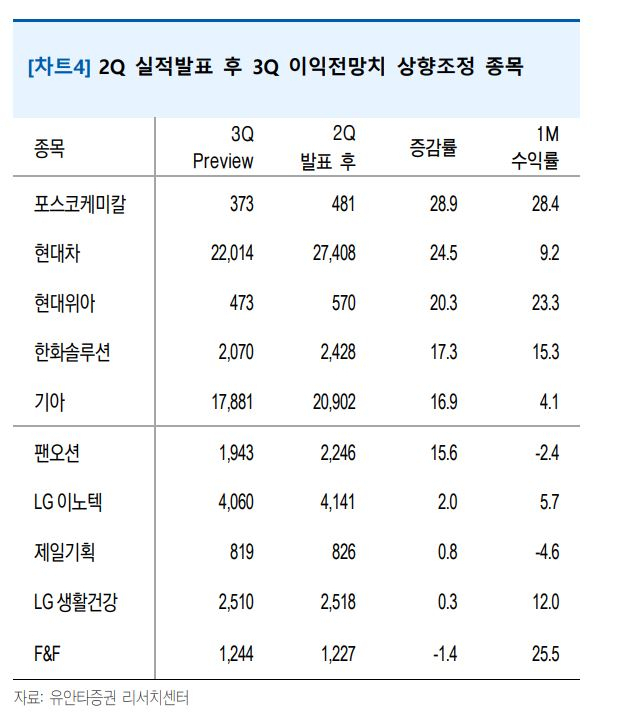 유안타증권 자료