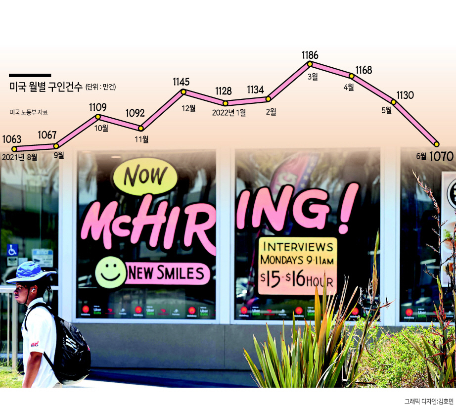 지난달 8일(현지시간) 미국 서부 캘리포니아주 가든그로브에 있는 맥도날드 매장 앞에서 한 남성이 ‘고용중’이라 표시된 매장 앞을 걸어가고 있다. [AFP]
