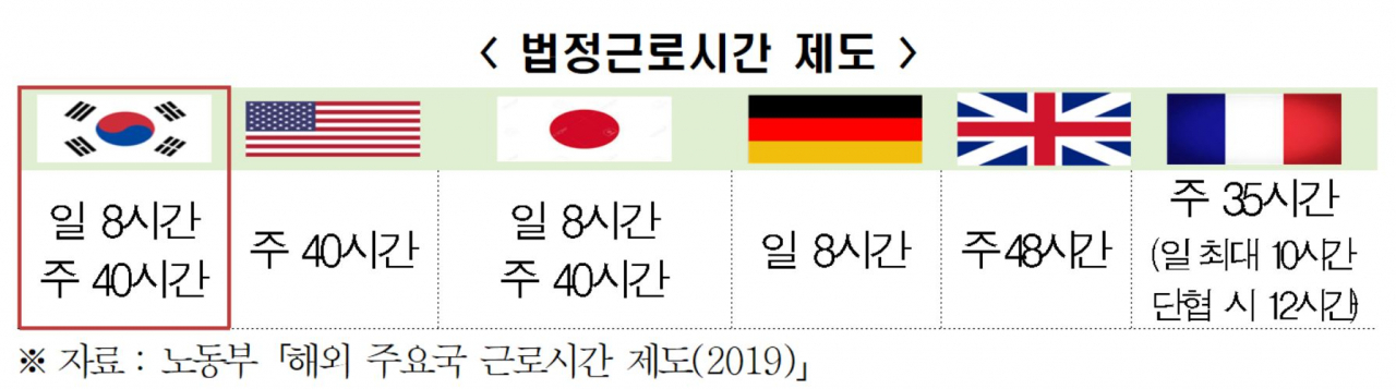 [전국경제인연합회 자료]