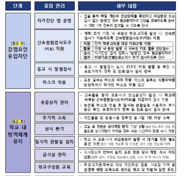 ‘2학기 방역 및 학사 운영 방침’에 따르면 자가진단 앱은 여전히 운영된다. [교육부 제공]