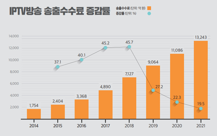 [한국TV홈쇼핑협회]