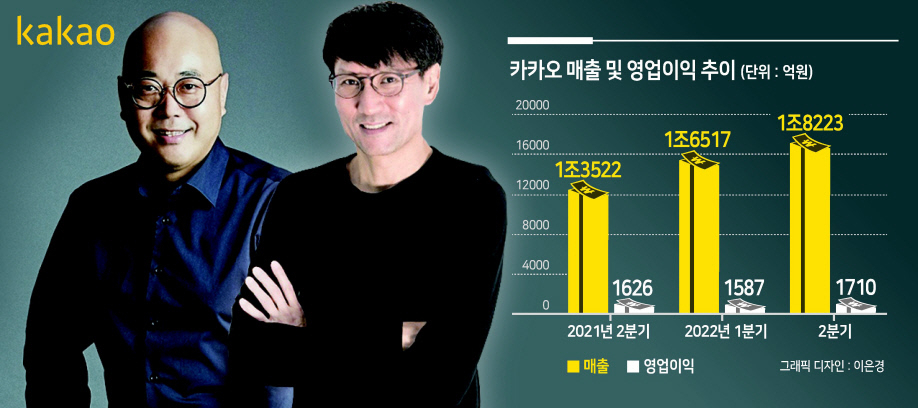 남궁훈(왼쪽)·홍은택 카카오 각자대표